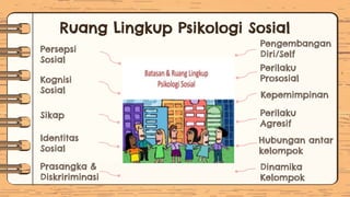 Ruang Lingkup Psikologi Sosial
Sikap
Perilaku
Prososial
Identitas
Sosial
Kognisi
Sosial
Kepemimpinan
Perilaku
Agresif
Persepsi
Sosial
Prasangka &
Diskririminasi
Pengembangan
Diri/Self
Hubungan antar
kelompok
Dinamika
Kelompok
 