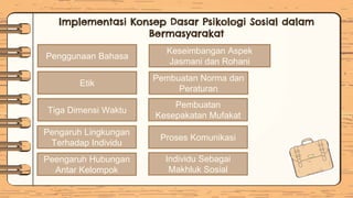 Implementasi Konsep Dasar Psikologi Sosial dalam
Bermasyarakat
Penggunaan Bahasa
Etik
Tiga Dimensi Waktu
Pengaruh Lingkungan
Terhadap Individu
Peengaruh Hubungan
Antar Kelompok
Keseimbangan Aspek
Jasmani dan Rohani
Pembuatan Norma dan
Peraturan
Pembuatan
Kesepakatan Mufakat
Proses Komunikasi
Individu Sebagai
Makhluk Sosial
 