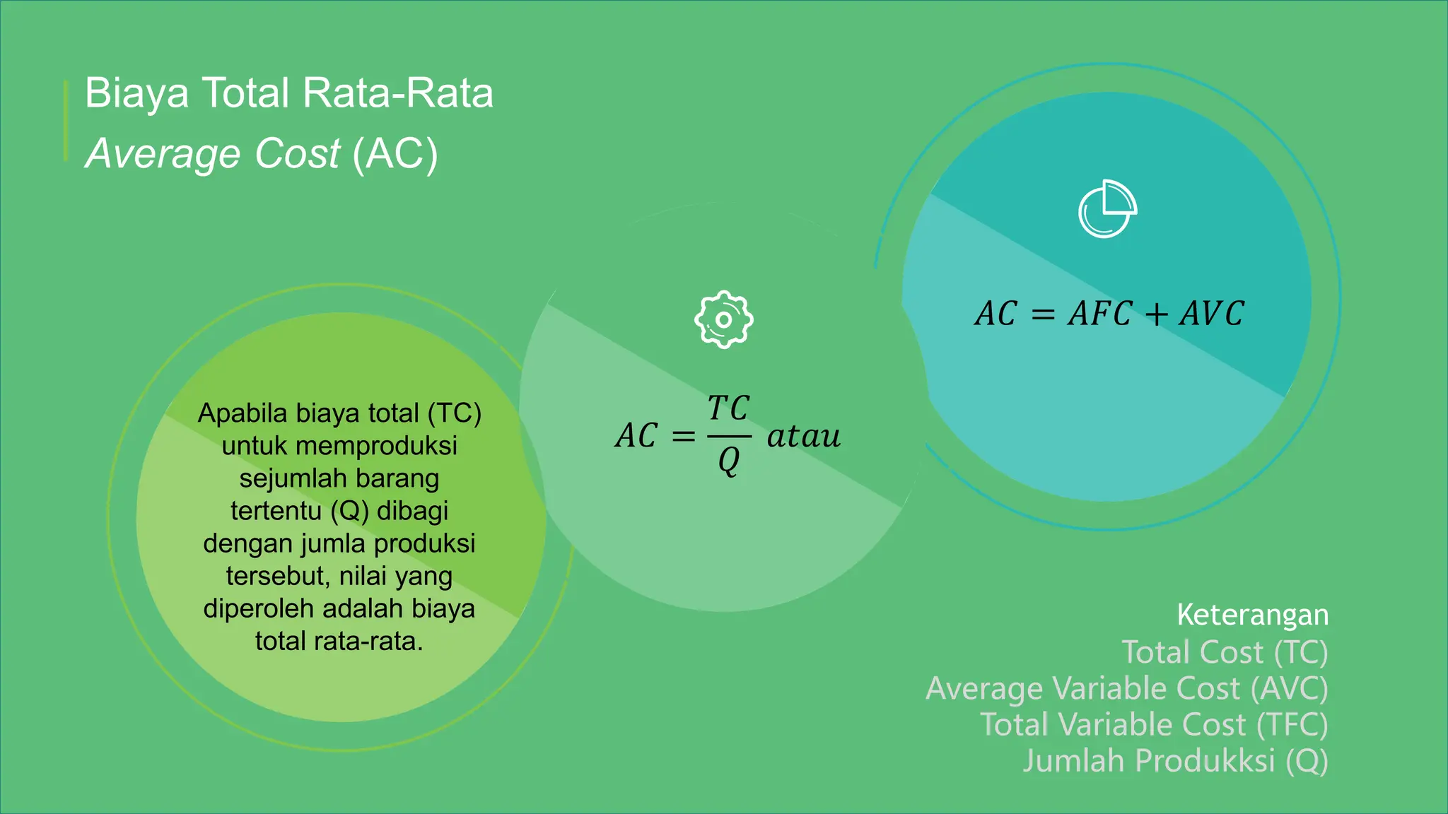 Biaya Variabel Rata Rata Teori Biaya Produksi dalam Ekonomi Mikro.pptx