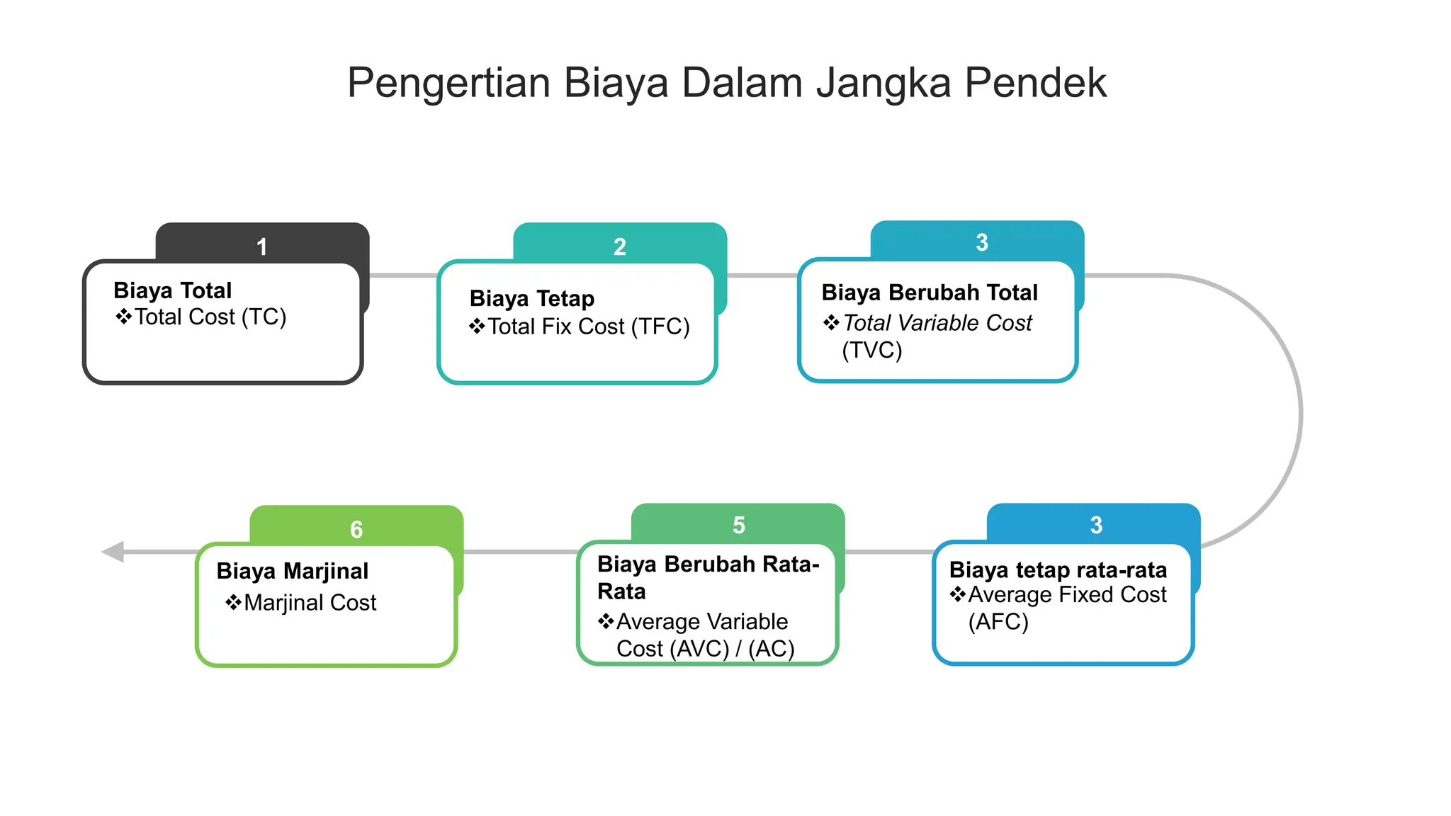 Teori Biaya Produksi dalam Ekonomi Mikro.pptx