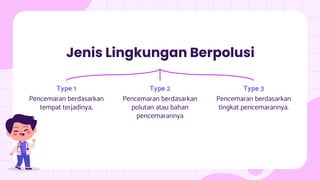 Type 3
Pencemaran berdasarkan
tingkat pencemarannya.
Jenis Lingkungan Berpolusi
Type 2
Pencemaran berdasarkan
polutan atau bahan
pencemarannya
Type 1
Pencemaran berdasarkan
tempat terjadinya,
 