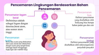 Pencemaran Lingkungan Berdasarkan Bahan
Pencemaran
Bunyi atau suara yang dikeluarkan
oleh suatu benda den dikeluarkan
dengan suara yang sangat keras
sehingga dapat mengganggu
lingkungan dan makhlik hidup
Definisinya adalah
sebagai logam dengan
densitas,berat atom,
atau nomor atom
tinggi.
Definisi pencemaran yang
disebabkan oleh mikroorganisme
penyebab penyakit
Definisi pencemaran
yang disebabkan oleh
fisikyang bias berupa
bahan padat gas dan cair
Pencemaran logam
berat
Pencemaran
suara
Pencemaran
fisik
Pencemaran
biologi
 