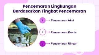 Pencemaran Lingkungan
Berdasarkan Tingkat Pencemaran
Pencemaran Kronis
Pencemaran Ringan
Pencemaran Akut
A
B
C
 