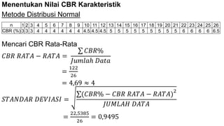 Menentukan Nilai CBR Karakteristik
Metode Distribusi Normal
Mencari CBR Rata-Rata
𝐶𝐵𝑅 𝑅𝐴𝑇𝐴 − 𝑅𝐴𝑇𝐴 =
𝐶𝐵𝑅%
𝐽𝑢𝑚𝑙𝑎ℎ 𝐷𝑎𝑡𝑎
=
122
26
= 4,69 ≈ 4
𝑆𝑇𝐴𝑁𝐷𝐴𝑅 𝐷𝐸𝑉𝐼𝐴𝑆𝐼 =
(𝐶𝐵𝑅% − 𝐶𝐵𝑅 𝑅𝐴𝑇𝐴 − 𝑅𝐴𝑇𝐴)
2
𝐽𝑈𝑀𝐿𝐴𝐻 𝐷𝐴𝑇𝐴
=
22,5385
26
= 0,9495
n 1 2 3 4 5 6 7 8 9 10 11 12 13 14 15 16 17 18 19 20 21 22 23 24 25 26
CBR (%) 3 3 3 4 4 4 4 4 4 4.5 4.5 4.5 5 5 5 5 5 5 5 5 5 6 6 6 6 6.5
 