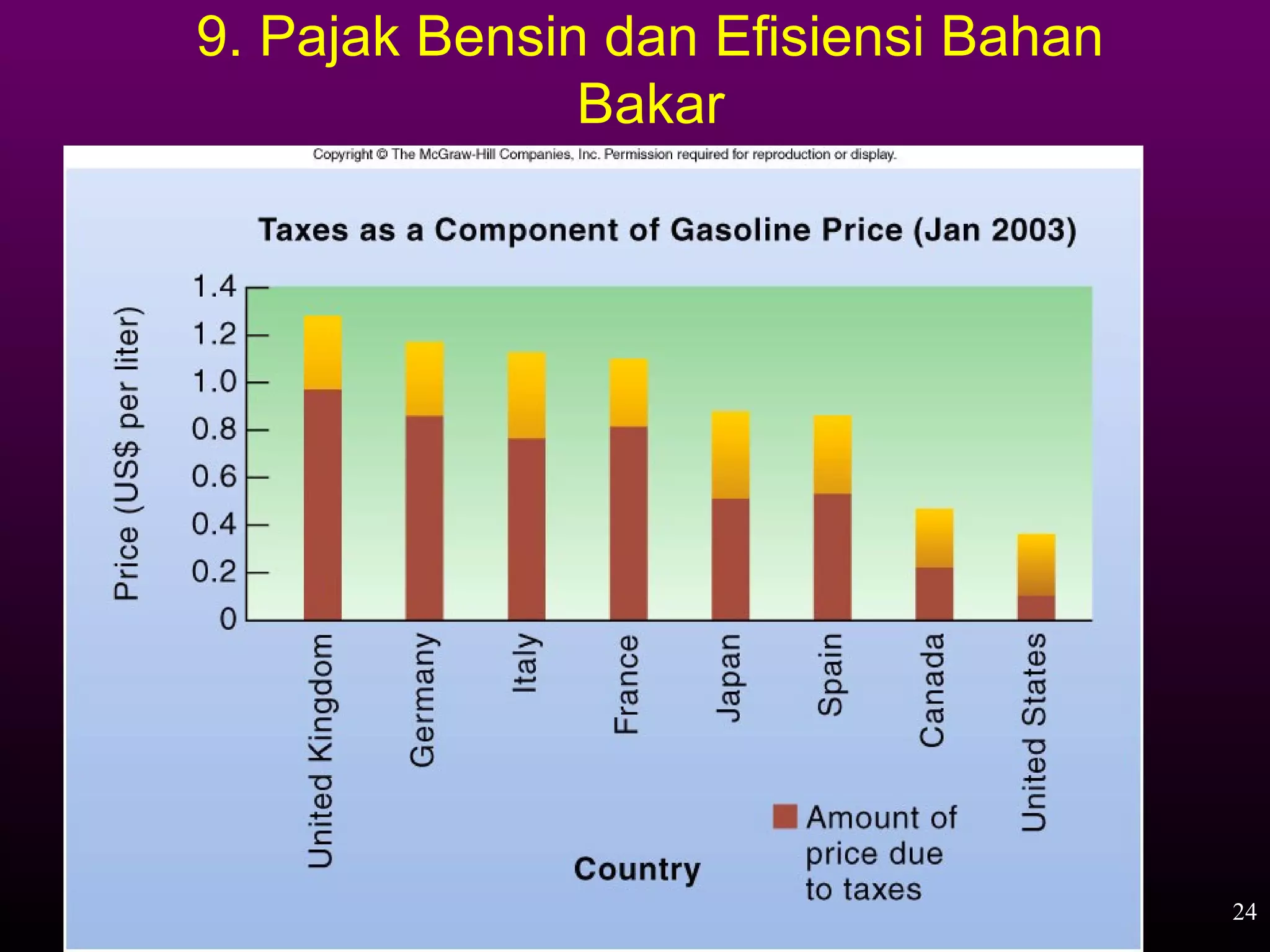 9. Pajak Bensin dan Efisiensi Bahan
               Bakar




                                      24
 