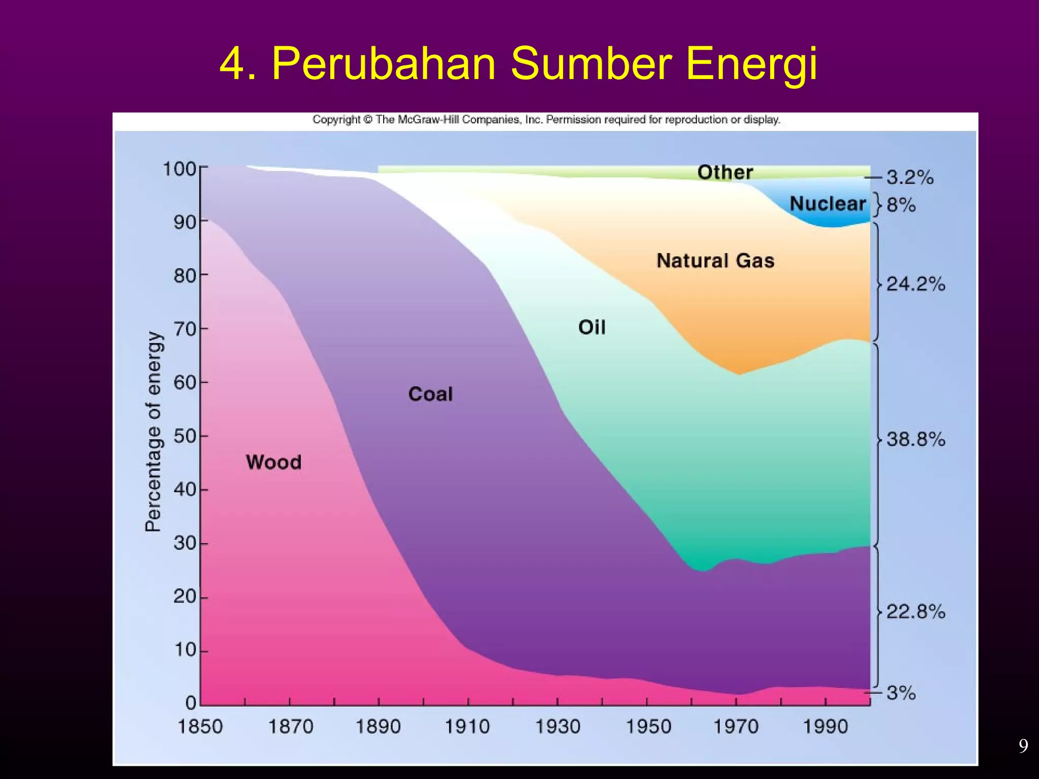 4. Perubahan Sumber Energi




                             9
 