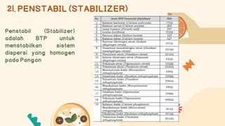 contoh bahan tambahan pangaan yang aman. | PDF