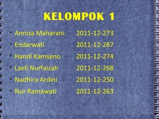 KELOMPOK 1

    Annisa Maharani   2011-12-273

    Endarwati         2011-12-287

    Handi Kamseno     2011-12-274

    Laeli Nurfaizah   2011-12-268

    Nadhira Ardini    2011-12-250

    Nur Ramawati      2011-12-263
 