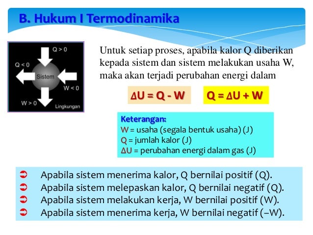 Kimia Fisika Termodinamika