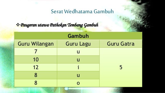 Kel1 Gambuh 1 7