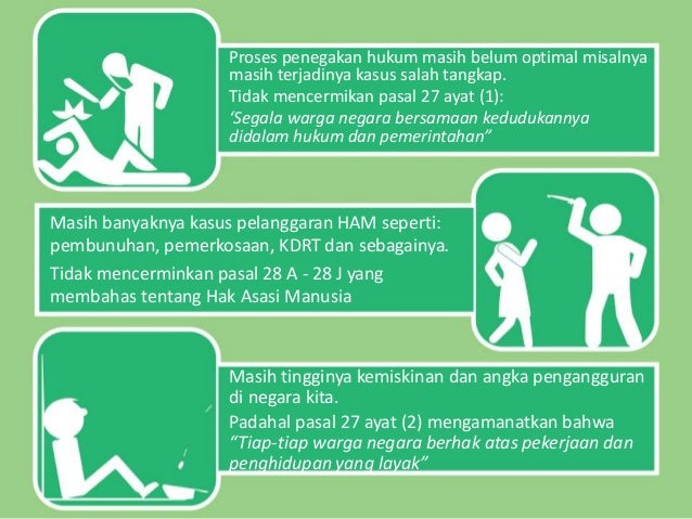 Pelanggaran Hak Dan Pengingkaran Kewajiban
