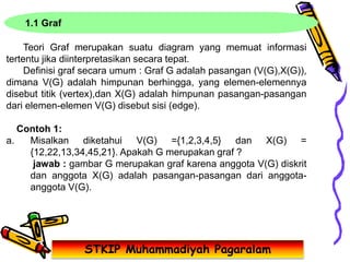 1.1 Graf
Teori Graf merupakan suatu diagram yang memuat informasi
tertentu jika diinterpretasikan secara tepat.
Definisi graf secara umum : Graf G adalah pasangan (V(G),X(G)),
dimana V(G) adalah himpunan berhingga, yang elemen-elemennya
disebut titik (vertex),dan X(G) adalah himpunan pasangan-pasangan
dari elemen-elemen V(G) disebut sisi (edge).
Contoh 1:
a. Misalkan diketahui V(G) ={1,2,3,4,5} dan X(G) =
{12,22,13,34,45,21}. Apakah G merupakan graf ?
jawab : gambar G merupakan graf karena anggota V(G) diskrit
dan anggota X(G) adalah pasangan-pasangan dari anggota-
anggota V(G).
STKIP Muhammadiyah Pagaralam
 