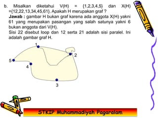 b. Misalkan diketahui V(H) = {1,2,3,4,5} dan X(H)
={12,22,13,34,45,61}. Apakah H merupakan graf ?
Jawab : gambar H bukan graf karena ada anggota X(H) yakni
61 yang merupakan pasangan yang salah satunya yakni 6
bukan anggota dari V(H).
Sisi 22 disebut loop dan 12 serta 21 adalah sisi paralel. Ini
adalah gambar graf H.
1
2
3
4
5
STKIP Muhammadiyah Pagaralam
 