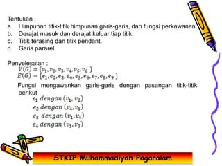 STKIP Muhammadiyah Pagaralam
Tentukan :
a. Himpunan titik-titik himpunan garis-garis, dan fungsi perkawanan.
b. Derajat masuk dan derajat keluar tiap titik.
c. Titik terasing dan titik pendant.
d. Garis pararel
Penyelesaian :
Fungsi mengawankan garis-garis dengan pasangan titik-titik
berikut
 