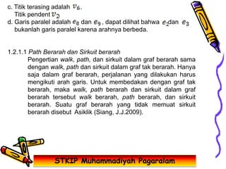 STKIP Muhammadiyah Pagaralam
c. Titik terasing adalah .
Titik pendent .
d. Garis paralel adalah dan , dapat dilihat bahwa dan
bukanlah garis paralel karena arahnya berbeda.
1.2.1.1 Path Berarah dan Sirkuit berarah
Pengertian walk, path, dan sirkuit dalam graf berarah sama
dengan walk, path dan sirkuit dalam graf tak berarah. Hanya
saja dalam graf berarah, perjalanan yang dilakukan harus
mengikuti arah garis. Untuk membedakan dengan graf tak
berarah, maka walk, path berarah dan sirkuit dalam graf
berarah tersebut walk berarah, path berarah, dan sirkuit
berarah. Suatu graf berarah yang tidak memuat sirkuit
berarah disebut Asiklik (Siang, J.J.2009).
 