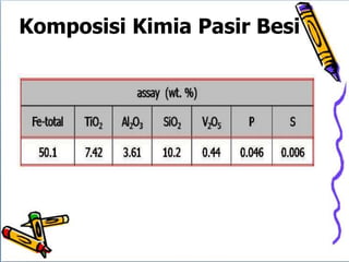 Komposisi Kimia Pasir Besi
 