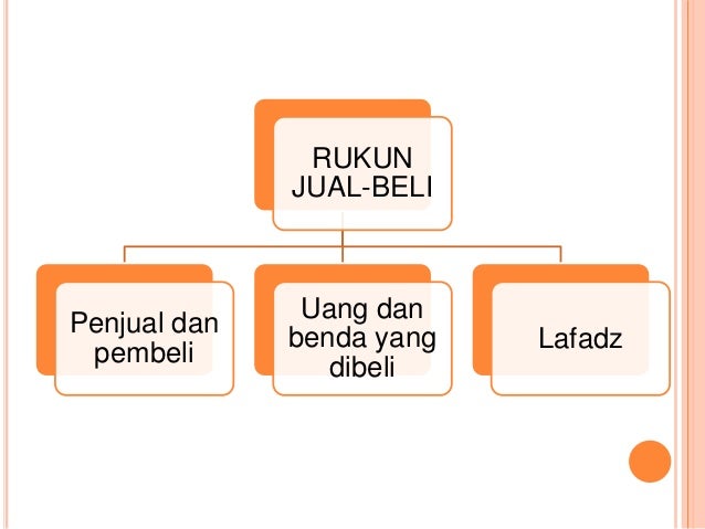 muamalah