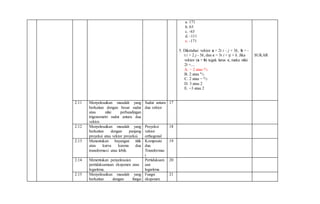 a. 171
b. 63
c. -63
d. -111
e. -171
5. Diketahui vektor a = 2t i - j + 3k, b = -
t i + 2 j - 5k, dan c = 3t i + tj + k. Jika
vektor (a + b) tegak lurus c, maka nilai
2t =....
A. − 2 atau 4/3
B. 2 atau 4/3
C. 2 atau − 4/3
D. 3 atau 2
E. −3 atau 2
SUKAR
2.11 Menyelesaikan masalah yang
berkaitan dengan besar sudut
atau nilai perbandingan
trigonometri sudut antara dua
vektor.
Sudut antara
dua vektor
17
2.12 Menyelesaikan masalah yang
berkaitan dengan panjang
proyeksi atau vektor proyeksi.
Proyeksi
vektor
orthogonal
18
2.13 Menentukan bayangan titik
atau kurva karena dua
transformasi atau lebih.
Komposisi
dua
Transformas
i
19
2.14 Menentukan penyelesaian
pertidaksamaan eksponen atau
logaritma.
Pertidaksam
aan
logaritma
20
2.15 Menyelesaikan masalah yang
berkaitan dengan fungsi
Fungsi
eksponen
21
 