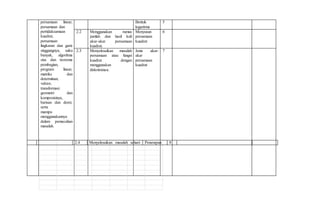 persamaan linear,
persamaan dan
pertidaksamaan
kuadrat,
persamaan
lingkaran dan garis
singgungnya, suku
banyak, algoritma
sisa dan teorema
pembagian,
program linear,
matriks dan
determinan,
vektor,
transformasi
geometri dan
komposisinya,
barisan dan deret,
serta
mampu
menggunakannya
dalam pemecahan
masalah.
Bentuk
logaritma
5
2.2 Menggunakan rumus
jumlah dan hasil kali
akar-akar persamaan
kuadrat.
Menyusun
persamaan
kuadrat
6
2.3 Menyelesaikan masalah
persamaan atau fungsi
kuadrat dengan
menggunakan
diskriminan.
Jenis akar-
akar
persamaan
kuadrat
7
2.4 Menyelesaikan masalah sehari- Penerapan 8
 