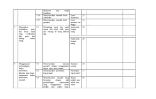 eksponen atau fungsi
logaritma.
2.16 Menyelesaikan masalah deret
aritmetika.
Deret
Aritmetika
22
2.17 Menyelesaikan masalah deret
geometri
Deret
geometri tak
hingga
23
3 Menentukan
kedudukan, jarak
dan besar sudut
yang melibatkan
titik, garis, dan
bidang dalam
ruang.
3.1 Menghitung jarak dan sudut
antara dua objek (titik, garis
dan bidang) di ruang dimensi
tiga.
Jarak pada
bangun
ruang
24
Sudut pada
bangun
ruang
25
4 Menggunakan
perbandingan,
fungsi,
persamaan,
identitas dan rumus
trigonometri dalam
pemecahan
masalah.
4.1 Menyelesaikan masalah
geometri dengan menggunakan
aturan sinus atau kosinus.
Atururan
kosinus
26
4.2 Menyelesaikan persamaan
trigonometri.
Persamaan
trigonometri
27
4.3 Menyelesaikan masalah yang
berkaitan dengan nilai
perbandingan trigonometri
yang menggunakan rumus
jumlah dan selisih sinus,
Rumus
jumlah atau
selisih dua
sudut
28
 