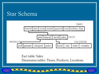 Star Schema 