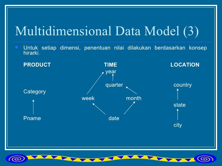 Kel2 Data Warehouse