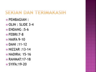  PEMBAGIAN :
 OLIN : SLIDE 3-4
 ENDANG :5-6
 FEBRI:7-8
 HAIFA 9-10
 DANI :11-12
 NIZZAR :13-14
 NADIRA: 15-16
 RAHMAT:17-18
 SYIFA:19-20
 