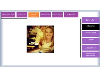Early Life
Education
Personal life
Career
Achievement
Moment to
remember
INTRODUCTION Taylor Swift Jennifer
lawrence
Michael Jordan Cristiano Ronaldo SUMMARY
Early Life
 