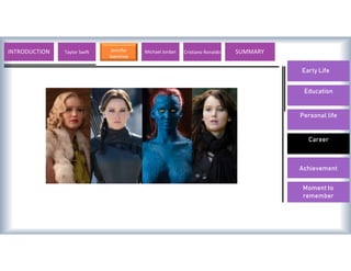 Early Life
Education
Personal life
Career
Achievement
Moment to
remember
INTRODUCTION Taylor Swift Jennifer
lawrence
Michael Jordan Cristiano Ronaldo SUMMARY
Early Life
 