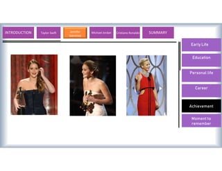 Early Life
Education
Personal life
Career
Achievement
Moment to
remember
INTRODUCTION Taylor Swift Jennifer
lawrence
Michael Jordan Cristiano Ronaldo SUMMARY
Early Life
 