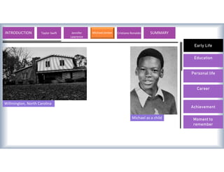 Early Life
Education
Personal life
Career
Achievement
Moment to
remember
Willmington, North Carolina
Michael as a child
INTRODUCTION Lionel Messi Valentino Rossi Michael Jordan Usain Bolt SUMMARY
Taylor Swift Jennifer
Lawrence
Cristiano Ronaldo
 