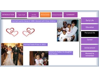 Early Life
Education
Personal life
Career
Achievement
Moment to
remember
married Yvette Prieto in 2013
married Juanita Vanoy in 1989, blessed with three children
Victoria & Ysabel, his daughter
from Prieto
INTRODUCTION Lionel Messi Valentino Rossi Michael Jordan Usain Bolt SUMMARY
Taylor Swift Jennifer
Lawrence
Cristiano Ronaldo
 