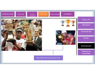 Early Life
Education
Personal life
Career
Achievement
Moment to
remember
Won NBA Championship six time
INTRODUCTION Lionel Messi Valentino Rossi Michael Jordan Usain Bolt SUMMARY
Taylor Swift Jennifer
Lawrence
Cristiano Ronaldo
 