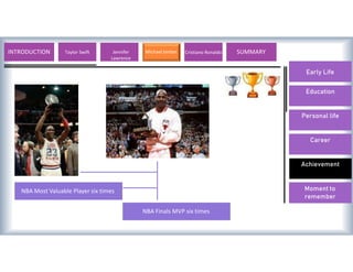 Early Life
Education
Personal life
Career
Achievement
Moment to
remember
NBA Finals MVP six times
NBA Most Valuable Player six times
INTRODUCTION Lionel Messi Valentino Rossi Michael Jordan Usain Bolt SUMMARY
Taylor Swift Jennifer
Lawrence
Cristiano Ronaldo
 