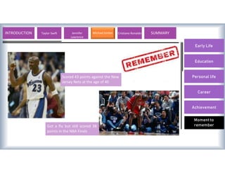 Early Life
Education
Personal life
Career
Achievement
Moment to
remember
Scored 43 points against the New
Jersey Nets at the age of 40
Got a flu but still scored 38
points in the NBA Finals
INTRODUCTION Lionel Messi Valentino Rossi Michael Jordan Usain Bolt SUMMARY
Taylor Swift Jennifer
Lawrence
Cristiano Ronaldo
 