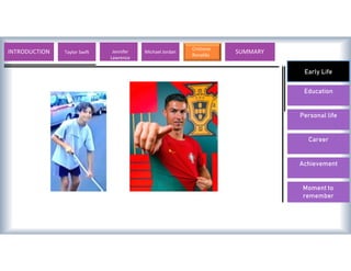 Early Life
Education
Personal life
Career
Achievement
Moment to
remember
INTRODUCTION Lionel Messi Valentino Rossi Michael Jordan
Cristiano
Ronaldo
SUMMARY
Taylor Swift Jennifer
Lawrence
 