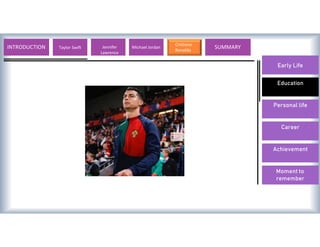 Early Life
Education
Personal life
Career
Achievement
Moment to
remember
INTRODUCTION Lionel Messi Valentino Rossi Michael Jordan
Cristiano
Ronaldo
SUMMARY
Taylor Swift Jennifer
Lawrence
 