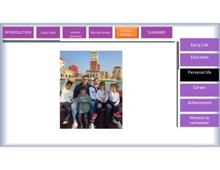 Early Life
Education
Personal life
Career
Achievement
Moment to
remember
INTRODUCTION Lionel Messi Valentino Rossi Michael Jordan
Cristiano
Ronaldo
SUMMARY
Taylor Swift Jennifer
Lawrence
 