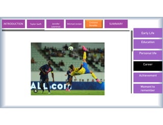 Early Life
Education
Personal life
Career
Achievement
Moment to
remember
INTRODUCTION Lionel Messi Valentino Rossi Michael Jordan
Cristiano
Ronaldo
SUMMARY
Taylor Swift Jennifer
Lawrence
 