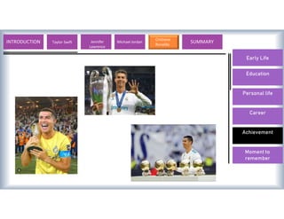 Early Life
Education
Personal life
Career
Achievement
Moment to
remember
INTRODUCTION Lionel Messi Valentino Rossi Michael Jordan
Cristiano
Ronaldo
SUMMARY
Taylor Swift Jennifer
Lawrence
 