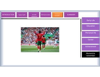 Early Life
Education
Personal life
Career
Achievement
Moment to
remember
INTRODUCTION Lionel Messi Valentino Rossi Michael Jordan
Cristiano
Ronaldo
SUMMARY
Taylor Swift Jennifer
Lawrence
 