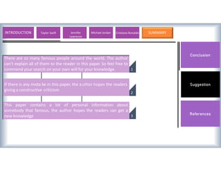 Conclusion
Suggestion
References
1
There are so many famous people around the world. The author
can’t explain all of them to the reader in this paper. So feel free to
commend your search on your own will for your knowledge.
3
2
uthor hopes the readers
If there is any mista
giving a constructive
ke in this paper, the a
criticism
This paper contains a lot of personal information about
somebody that famous, the author hopes the readers can get a
new knowledge
INTRODUCTION Lionel Messi Valentino Rossi Michael Jordan Usain Bolt SUMMARY
Taylor Swift Jennifer
Lawrence
Cristiano Ronaldo
 