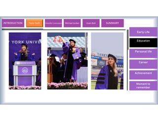 Early Life
Education
Personal life
Career
Achievement
Moment to
remember
INTRODUCTION Taylor Swift Valentino Rossi Michael Jordan Usain Bolt SUMMARY
Jennifer Lawrence
 