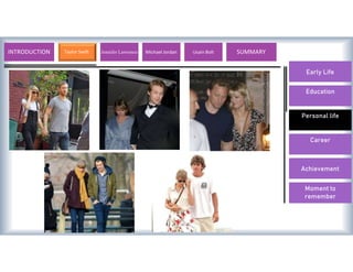 Early Life
Education
Personal life
Career
Achievement
Moment to
remember
INTRODUCTION Taylor Swift Valentino Rossi Michael Jordan Usain Bolt SUMMARY
Jennifer Lawrence
 