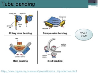 Tube bending
Watch
this!!
http://www.copper.org/resources/properties/129_6/production.html
9
Bending_Kel.4
 