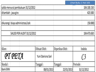saldomenurutpembukuan31/12/2012 104.100.150
ditambah:jasagiro 423.500
dikurangi:biayaadministrasi/cek (50.000)
SALDOPERAUDIT31/12/2012 104.473.650
Klien: DibuatOleh: DiperiksaOleh:
Skedul: Tanggal: Tanggal:
08/01/2013 22/01/2013
Periode:
Indeks
PT PETA YuniDanisnaSari C3
BankBINI 31/12/2012
Lihat Buku 1 Hal 105
 