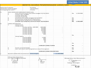Nama perusahaan : PT PETA
Dilakukan pada tanggal : 31/12/2012
Pemegang kas sdr/I : Trinita
A. SISA UANG KAS MENURUT BUKU KAS
1. Sisa menurut buku kas pada tanggal 31/12/2012 1.250.000Rp
2. mutasi dari tanggal
Jumlah debit Rp
Jumlah Kredit Rp
3. sisa buku kas pada tanggal 31/12/2012 -Rp
4. Pemasukan yang belum dibukukan -Rp
5. Pengeluaran yang belum dibukukan -Rp
Jumlah sisa uang kas menurut buku 31/12/2012 1.250.000Rp
B. UANG DALAM KAS
1. Uang Tunai
Uang kertas
lembar @ Rp. 100.000 100.000 -
lembar @ Rp. 50.000 -
lembar @ Rp. 20.000 -
lembar @ Rp. 10.000 -
lembar @ Rp. 5.000 -
lembar @ Rp. 1.000 -
lembar @ Rp. 500
-Rp
Uang logam
keping @Rp 1.000 -
keping @Rp 500
keping @Rp 100
keping @Rp 50
keping @Rp 25
-Rp
JUMLAH UANG TUNAI -Rp
2. Surat-surat berharga -Rp
3. Lain-lain (bon-bon yang belum diperhitungkan) -Rp
JUMLAH UANG DALAM KAS -Rp
c. SELISIH UANG KAS (kelebihan/ kekurangan) (1.250.000)
Dibuat Dan Diperiksa :
a.n. KAP EDSON & REKAN Mengetahui dan Menyutujui :
Trinita
Kasir
Indeks
C2
Adrika
BERITA ACARA PEMERIKSAAN UANG KAS
Agus
Kabag. KeuanganAuditor
Lihat Buku 1 Hal 102
 