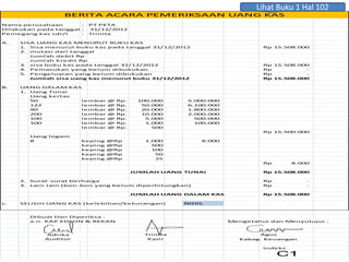 Nama perusahaan : PT PETA
Dilakukan pada tanggal : 31/12/2012
Pemegang kas sdr/I : Trinita
A. SISA UANG KAS MENURUT BUKU KAS
1. Sisa menurut buku kas pada tanggal 31/12/2012 15.508.000Rp
2. mutasi dari tanggal
Jumlah debit Rp
Jumlah Kredit Rp
3. sisa buku kas pada tanggal 31/12/2012 15.508.000Rp
4. Pemasukan yang belum dibukukan -Rp
5. Pengeluaran yang belum dibukukan -Rp
Jumlah sisa uang kas menurut buku 31/12/2012 15.508.000Rp
B. UANG DALAM KAS
1. Uang Tunai
Uang kertas
50 lembar @ Rp. 100.000100.000 5.000.000
122 lembar @ Rp. 50.000 6.100.000
90 lembar @ Rp. 20.000 1.800.000
200 lembar @ Rp. 10.000 2.000.000
100 lembar @ Rp. 5.000 500.000
100 lembar @ Rp. 1.000 100.000
lembar @ Rp. 500
15.500.000Rp
Uang logam
8 keping @Rp 1.000 8.000
keping @Rp 500
keping @Rp 100
keping @Rp 50
keping @Rp 25
8.000Rp
JUMLAH UANG TUNAI 15.508.000Rp
2. Surat-surat berharga -Rp
3. Lain-lain (bon-bon yang belum diperhitungkan) -Rp
JUMLAH UANG DALAM KAS 15.508.000Rp
c. SELISIH UANG KAS (kelebihan/kekurangan) NIHIL
Dibuat Dan Diperiksa :
a.n. KAP EDSON & REKAN Mengetahui dan Menyutujui :
Indeks
C1
Trinita
Kasir
Agus
Kabag. Keuangan
BERITA ACARA PEMERIKSAAN UANG KAS
Auditor
Adrika
Lihat Buku 1 Hal 102
 