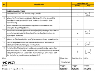 Indeks Paraf
INVESTASI JANGKA PENDEK
1. Siapkan skedul utama dari investasi jangka pendek.
C
2. Lakukan konfirmasi atas investasi yang dipegang oleh pihak lain, apabila
digunakan sebagai jaminan oleh pihak bank atau dikuasai oleh pihak
broker/pialang.
-
3. Minta catatan kurs harga pasar pada tanggal neraca untuk saham dan
bandingkan dengan harga belinya.
-
4. Periksa transaksi mutasi penambahan dan pengurangan dengan melihat bukti
pembelian dan penjualan serta apakah telah mendapat persetujuan dari
pejabat yang berwenang.
√
5. Lakukan verifikasi atas dividen tunai/saham dan penerimaan bunga deposito. -
6. Lakukan pengecekan pencatatan investasi apakah sudah sesuai dengan
ketentuan standar akuntansi yang berlaku umum. √
7. Perhatikan klasifikasi dari setara kas bahwa investasi terse but segera akan
jatuh tempo dalam tiga bulan atau kurang dari tanggal perolehannya termasuk
sebagai kelompok setara kas dan tidak dijadikan sebagai jaminan (jika lebih
dari tiga bulan termasuk investasi jangka pendek).
C
Dibuat oleh: Diperiksa oleh: Indeks
Fitria Hartati _
Tanggal: Tanggal: Periode:
08/01/2013 22/01/2013 31/12/2012
Prosedur Audit
Dikerjakan Oleh
I nv est a si Ja ngka P endek
Skedul:
PT. PETA
Klien:
No
 