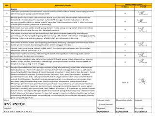 Indeks Paraf
1
Lakukan prosedur konfirmasi untuk untuk semua akun bank, baik yang masih
aktif maupun yang sudah tidak aktif. √
2
Minta dari klien hasil rekonsiliasi bank dan periksa kebenaran rekonsiliasi
tersebut [meliputi pencocokan saldo R/K dengan saldo buku besar bank,
pemeriksaan cek/giro yang masih beredar (outstanding check ), dan setoran
dalam perjalanan (deposit in transit )].
√
3
Yakinkan bahwa saldo bank yang dalam mata uang asing telah dikonversikan
ke dalam kurs yang benar per tanggal neraca. √
4
Yakinkan bahwa setiap pembukuan dan penutupan rekening mendapat
persetujuan dari pejabat yang berwenang . Mintalah informasi mengapa perlu
dibuka rekening baru maupun alasan dari penutupan rekening
_
5
Yakinkan bahwa tidak ada lapping/window dressing dengan memeriksa bukti-
bukti penerimaan dan pengeluaran akhir tanggal neraca. √
6
Untuk rekening yang sudah tidak aktif, mintalah penjelasan dari klien dan
sarankan untuk ditutup saja. _
7
Yakinkan bahwa semua rekening di bank merupakan rekening atas nama
perusahaan bukan perorangan. √
8
Perhatikan apakah ada kelebihan saldo di bank yang tidak digunakan dalam
waktu singkat dan sarankan sebaiknya didepositokan untuk mendapatkan
tingkat bunga yang lebih tinggi.
√
9 Periksa pendebitan dan pengkreditan yang ada dalam jurnal dan dibukukan
kebuku besar. Pemeriksaan ini meliputi hal-hal sebagai berikut: 1. Lakukan
vouching Bukti Kas Masuk ( Cash Receipt Voucher ) dan Bukti Kas Keluar ( Cash
Disbursement Voucher ) untuk bulan Januari, Juli, dan Desember. Apakah
penerimaan kas atau cek/giro telah didukung kuitansi dan slip setoran bank
untuk dikliringkan. Apakah setiap pengeluaran mendapat persetujuan dari
pejabat yang berwenang dan didukung oleh dokumen yang diperlukan,
Misalnya permintaan pembelian (purchase requisition), pesanan pembelian
(purchase order), laporan penerimaan barang (receiving report), surat jalan
(delivery order) dari pemasok, dan faktur (invoice). 2. Lakukan uji penerimaan
dalam buku cek/giro dengan bukti kas masuk yang didukung slip setoran bank
telah dijurnal dengan benar. 3. Jumlah yang tercantum dalam bukti kas keluar
didukung oleh dokumen pendukung lainnya telah dicocokkan dengan jumlah
giro yang dibayarkan.
TOC 2
Dibuat oleh: Diperiksa oleh: Indeks
Fitria Hartati _
Tanggal: Tanggal: Periode:
08/01/2013 22/01/2013 31/12/2012
Prosedur Audit
Dikerjakan Oleh
No
Klien
Skedul:
K a s d a n Set a r a K a s
BANK
PT. PETA
 